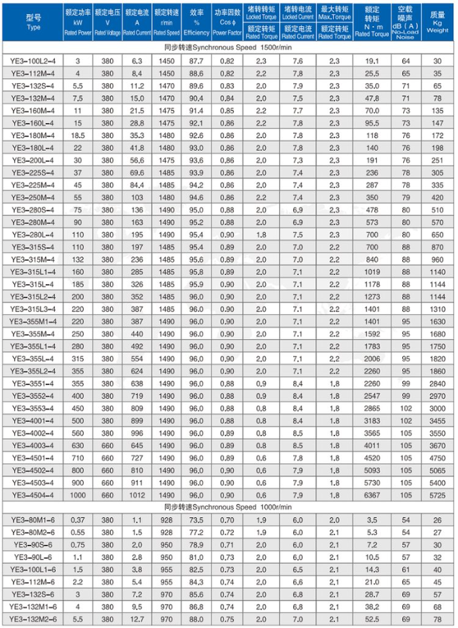 YE2-160L-2四六极电机参数表